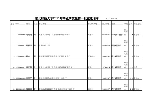 2011年毕业研究生第一批派遣名单_20110321160341