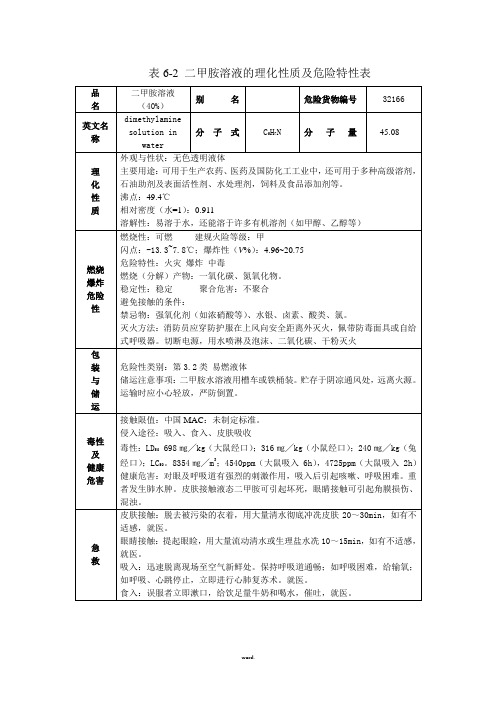 二甲胺溶液(40%)的理化性质及危险特性表MSDS(新、选)