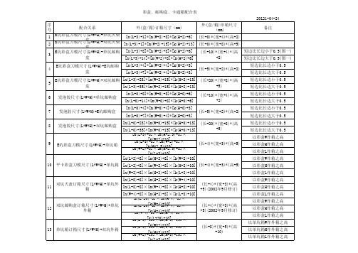 纸箱尺寸计算公式