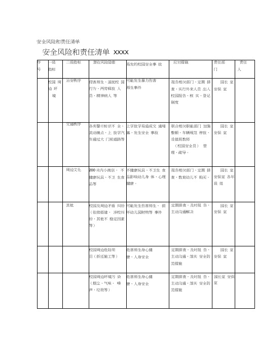 安全风险和责任清单