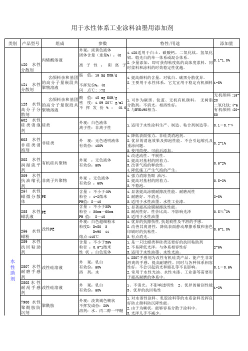 东莞龙海化工水性助剂产品单面资料