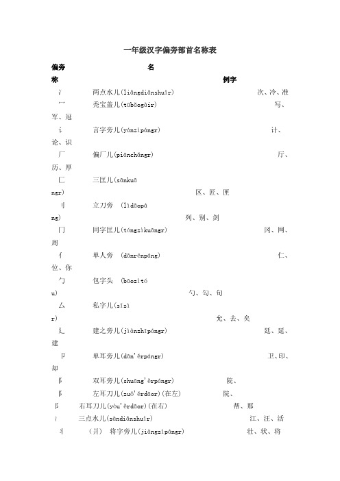 一年级汉字偏旁部首名称表