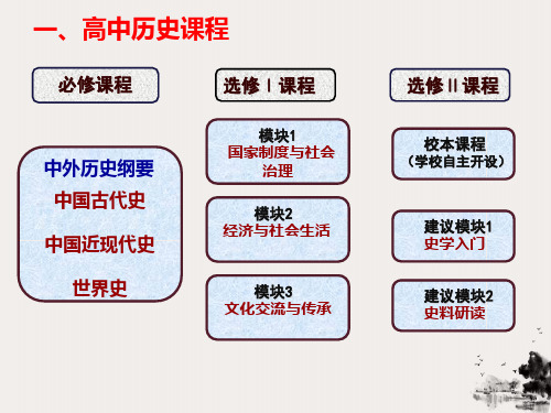 人教统编版高中历史导言课(共20页)