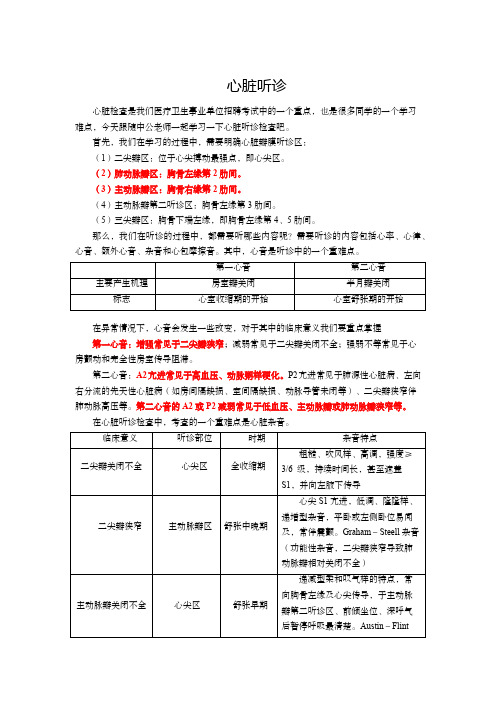 医基-诊断学-心脏听诊