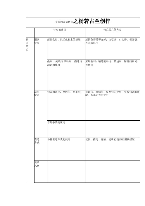 文章的语言特点、语言风格