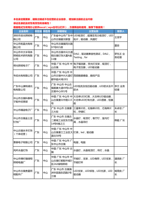 2020新版广东省中山主机配件工商企业公司名录名单黄页联系方式大全195家