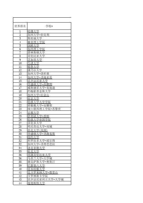 上海交通大学2010年世界大学排名