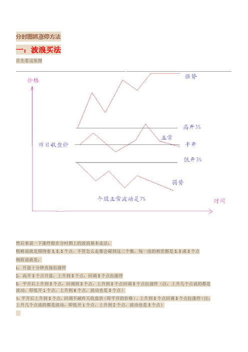 分时图抓涨停方法