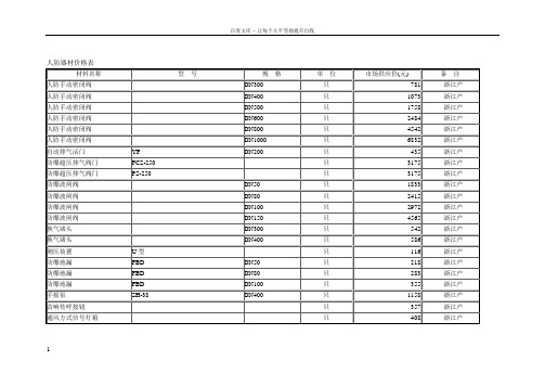 人防器材价格表