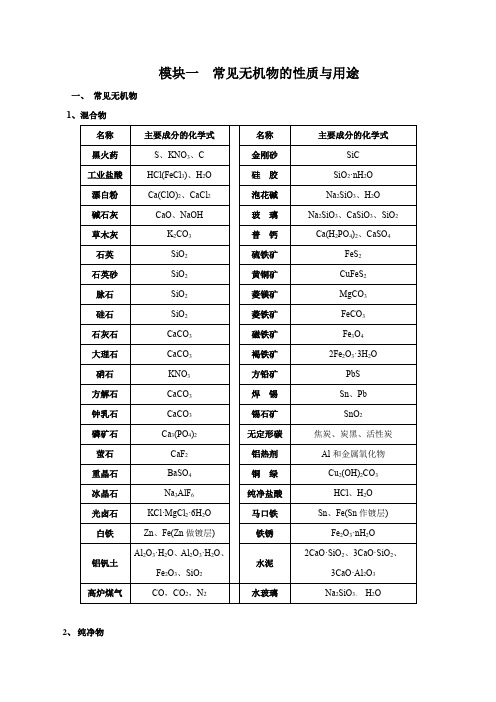 2020年高考化学必背知识与解题方法：常见无机物的性质与用途