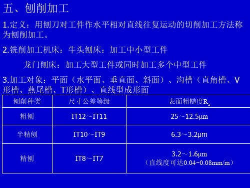 刨削加工