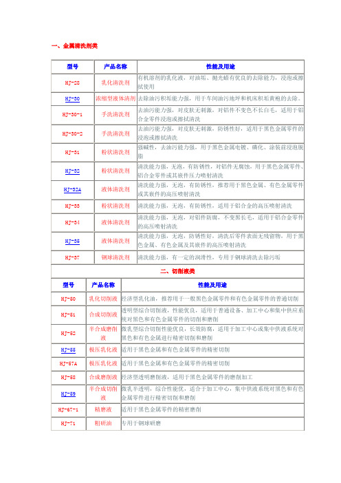 金属清洗剂