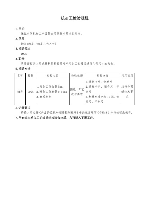 机加工检验规程