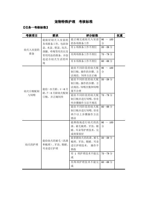 5宠物特殊护理教学培训考核标准(宠物美容与护理)