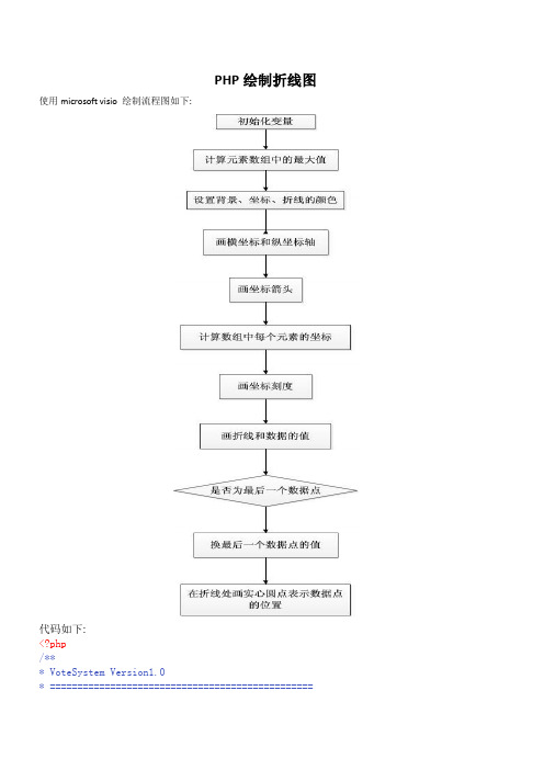 php绘制折线图的步骤