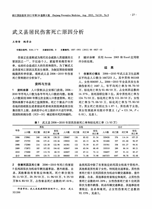 武义县居民伤害死亡原因分析