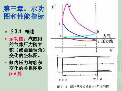 示功图及燃料燃烧部分