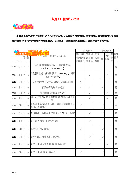 2019年高考化学12题01化学与STSE题型揭秘