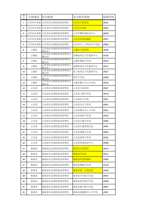 各医院代号