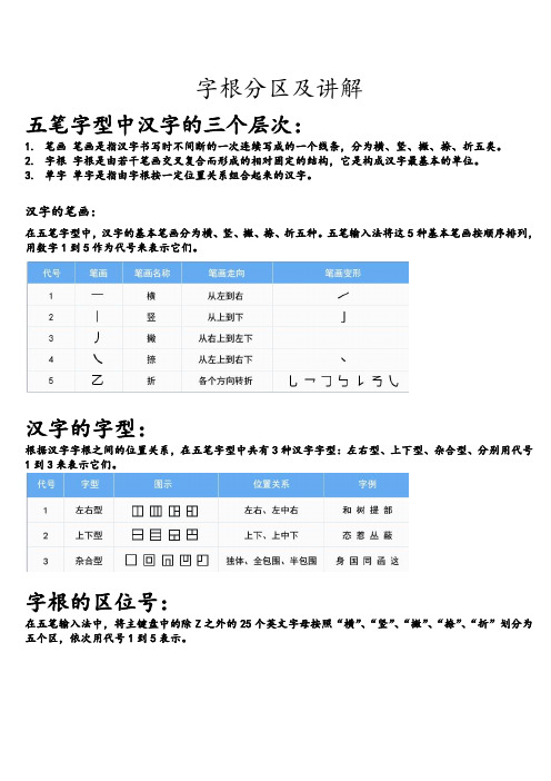 字根分区及讲解