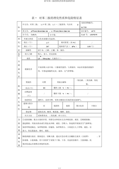 表-对苯二胺的理化性质和危险特性表