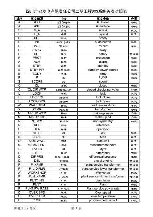 DCS中英文对照表(缩写和全称)