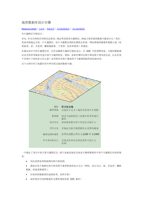 Geodatabase设计步骤