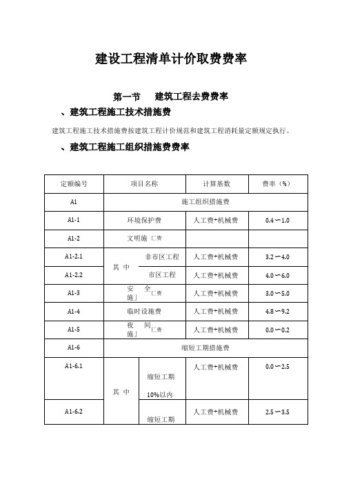 建设工程清单计价取费费率