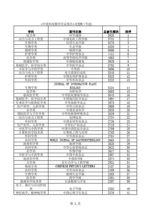 中国科技期刊引证报告