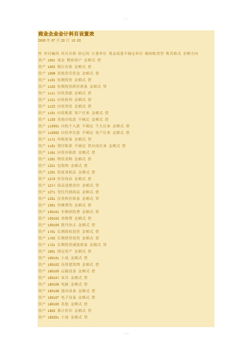 商业企业会计科目设置表