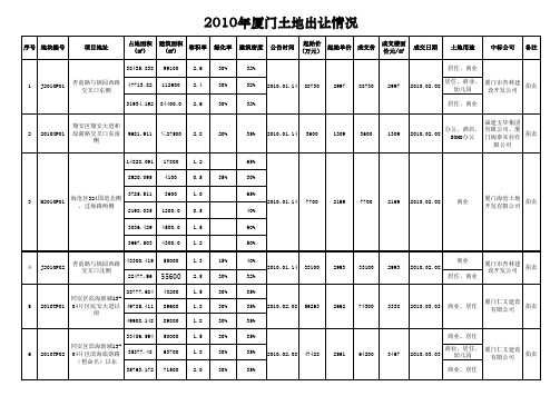 2010年厦门土地出让情况(1)