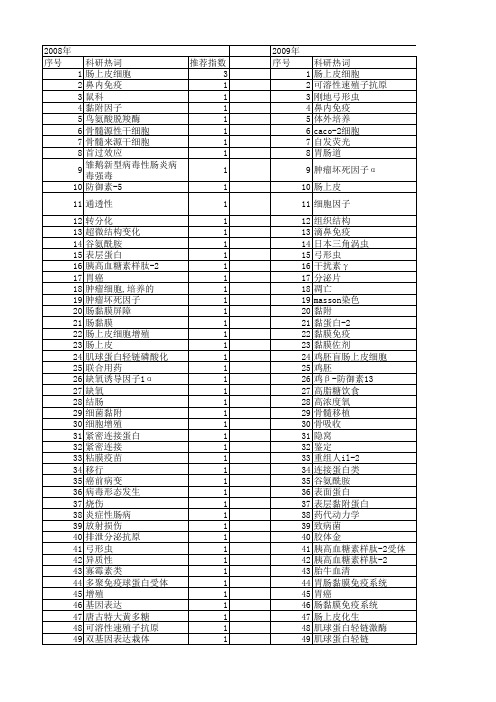 【国家自然科学基金】_肠上皮细胞_基金支持热词逐年推荐_【万方软件创新助手】_20140730