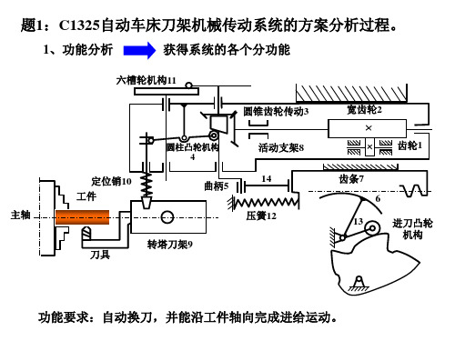 机械系统的方案设计与总体设计习题