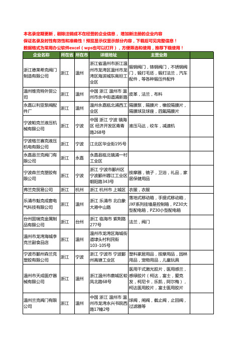 新版浙江省克兰工商企业公司商家名录名单联系方式大全180家