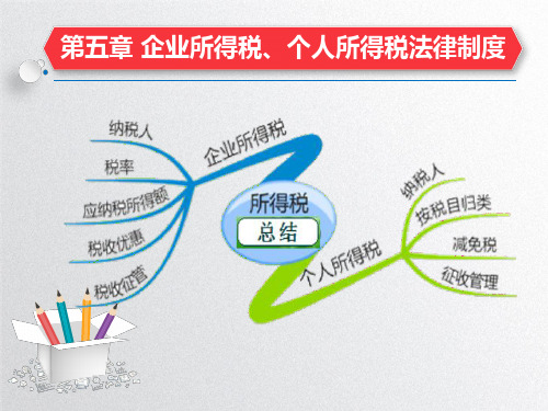 【2020教材新编】会计初级《经济法基础》第五章企业所得税个人所得税