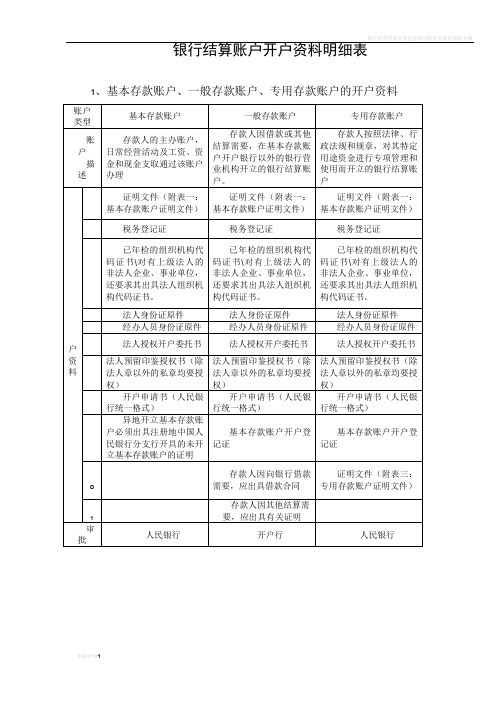 银行结算账户开户资料明细表及授权委托书