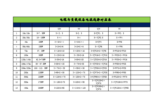 电缆与负载设备电流选择对应表