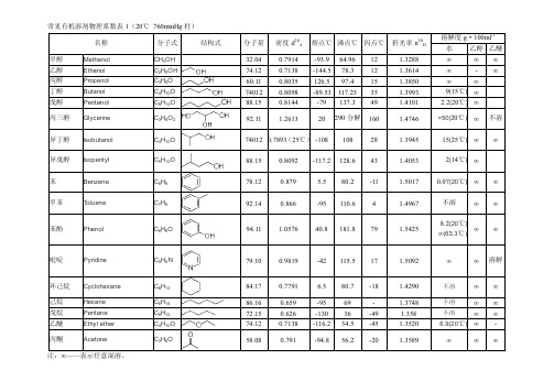 [物理常数]常见有机溶剂物理系数表