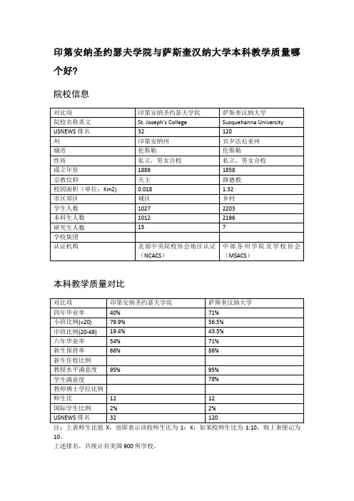 印第安纳圣约瑟夫学院与萨斯奎汉纳大学本科教学质量对比