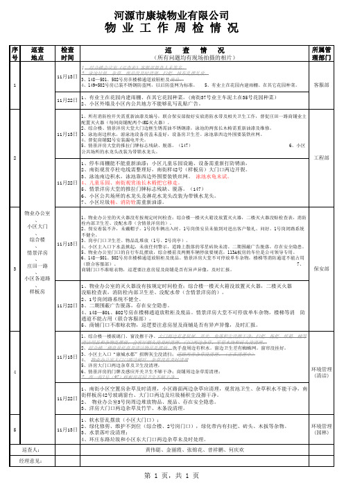 物业工作周检情况(1)