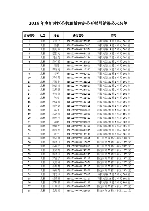 2016年度新建区公共租赁住房公开摇号结果公示名单