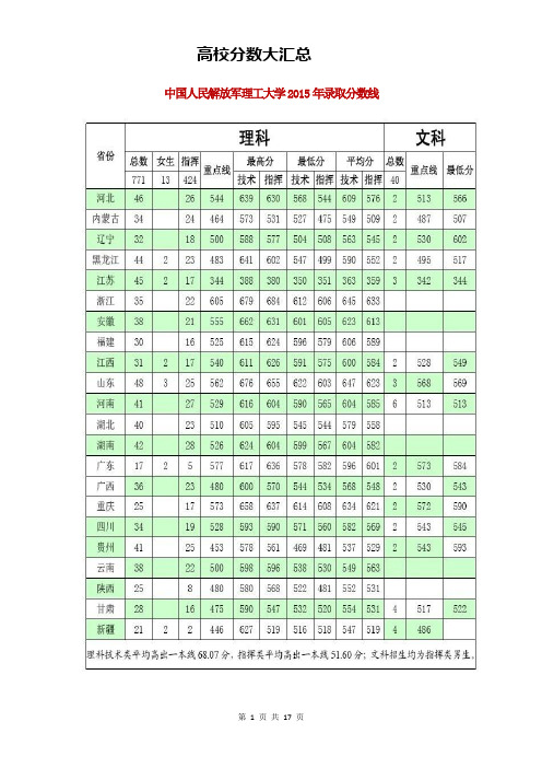 2016年录取分数线