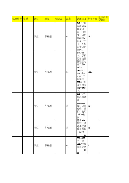 中国移动网络题库模板(GSM网络优化日常考试)汇编