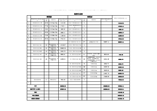 2021-2022年工程变更资料：造价汇总表中新简塘