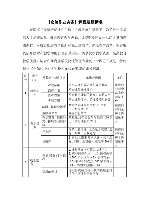 《仓储作业实务》课程建设标准