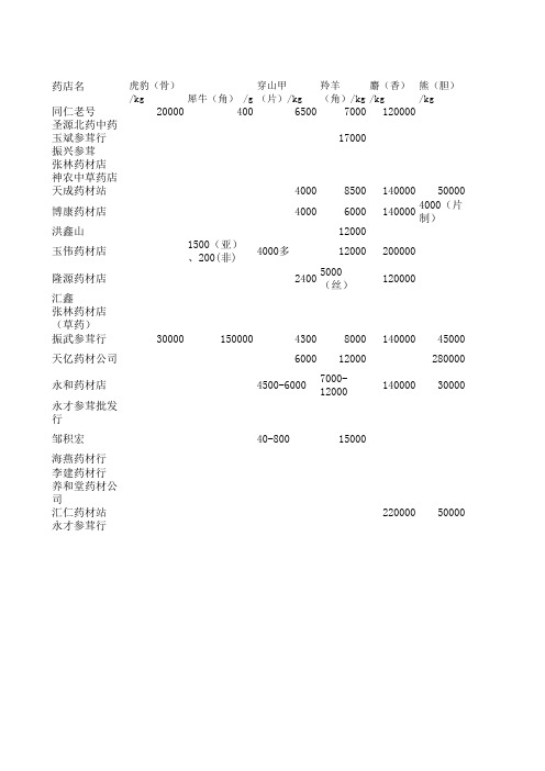 药材调查表