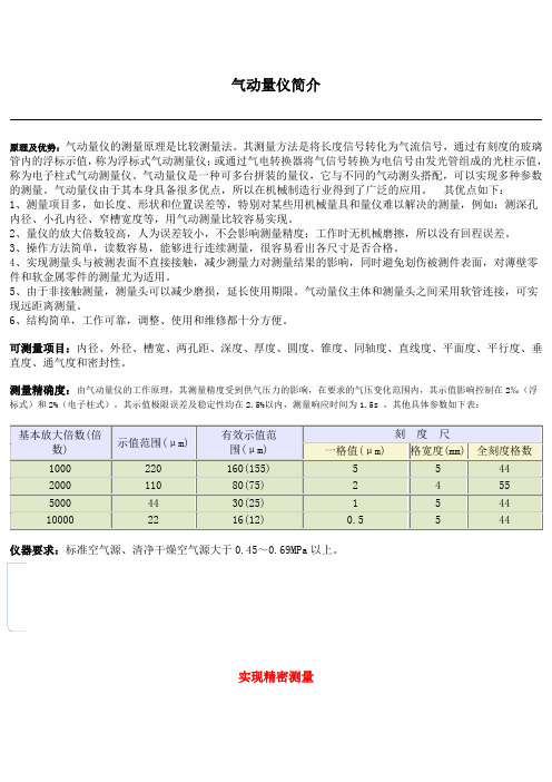 气动量仪简介