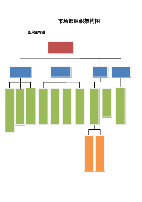 市场部组织架构