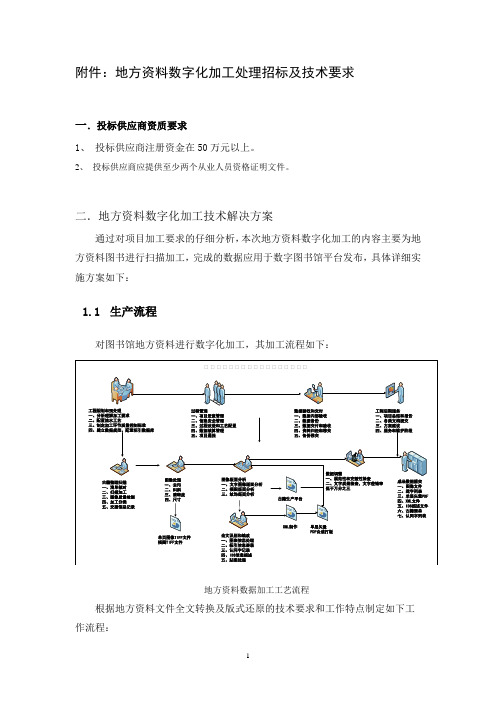 古籍数字化加工技术解决方案