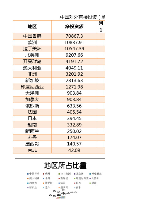 中国日本韩国德国直接对外投资数据OFDI